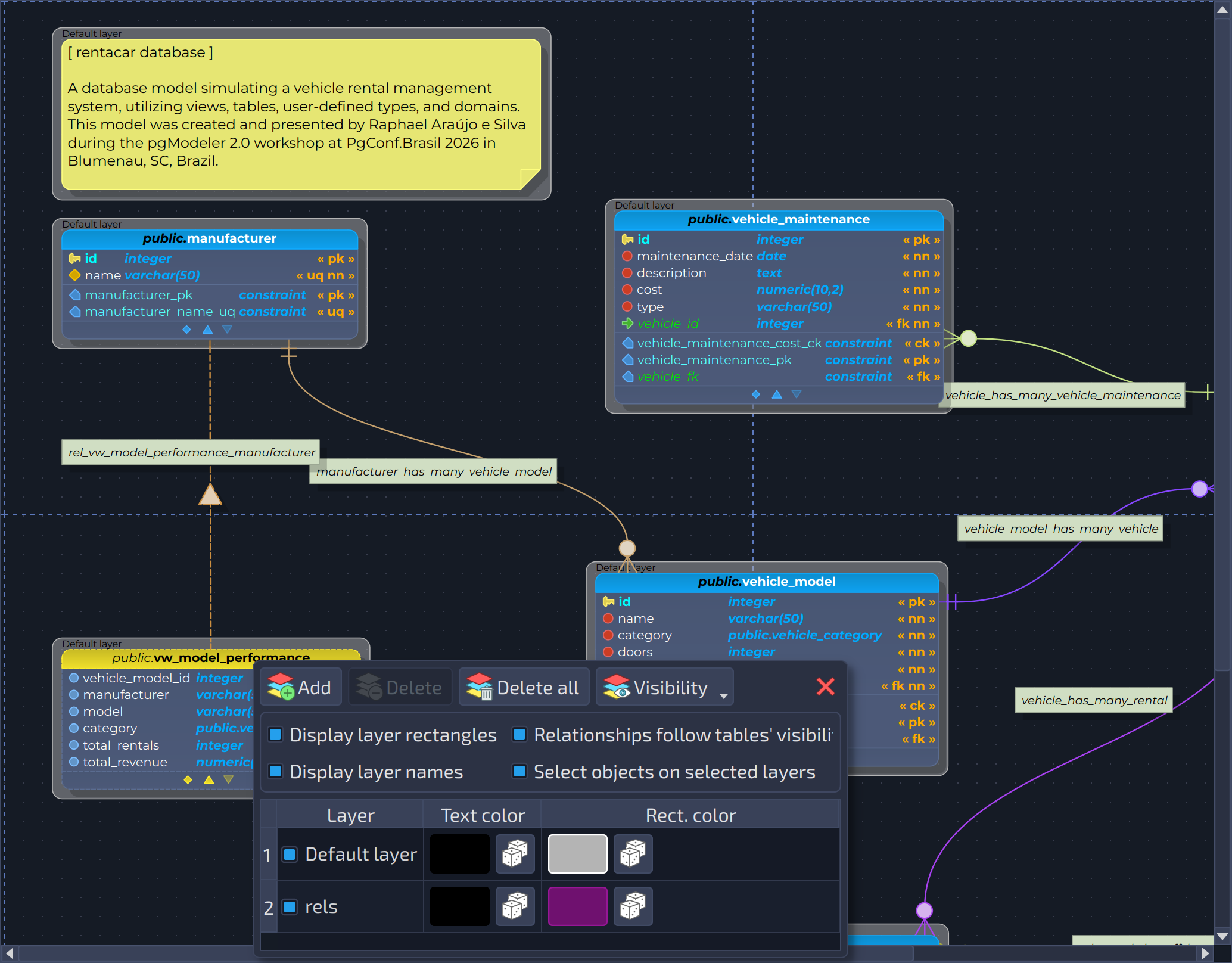 ch6.layers-model.canvas