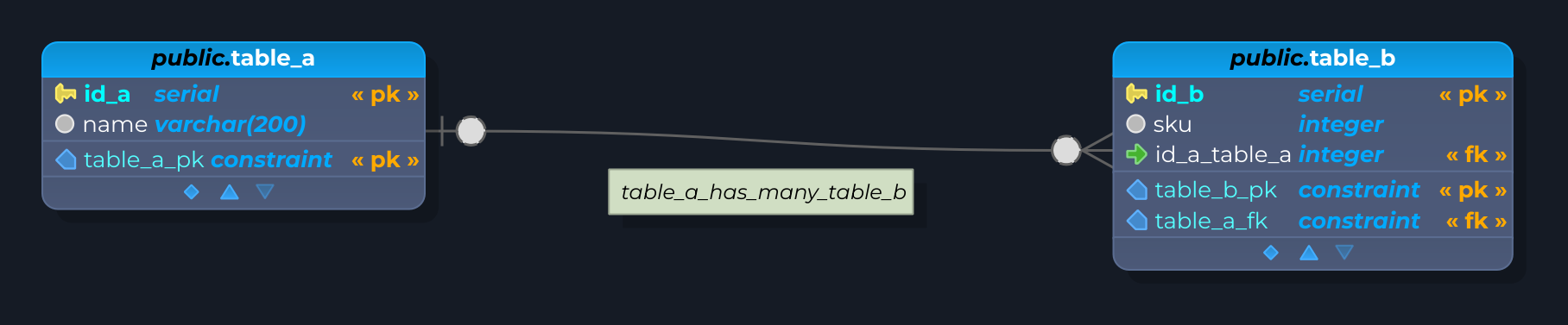 ch7.convert-1n-result