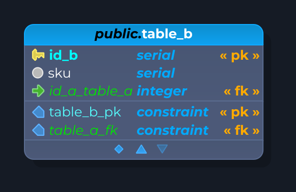 ch7.convert-to-serial-result