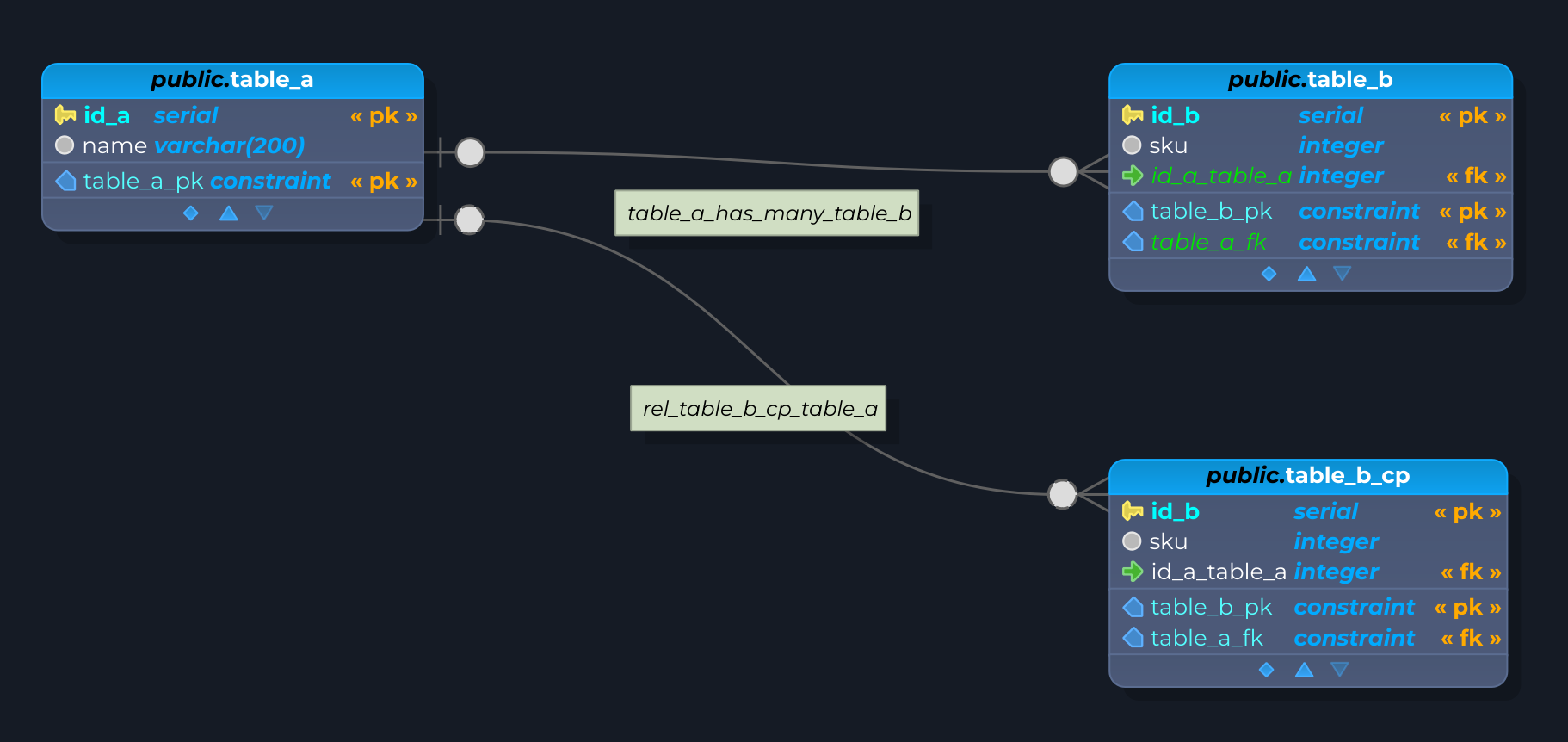 ch7.duplicate-result