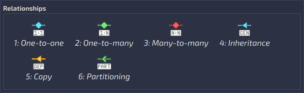 ch7.overlay-relationships