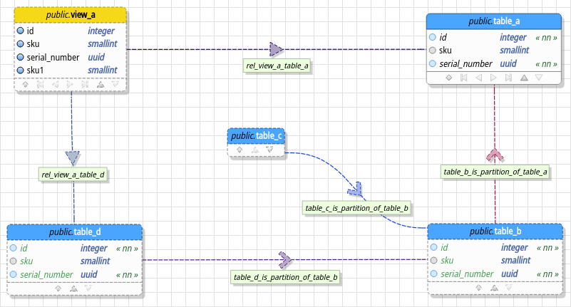 Postgresql схема public