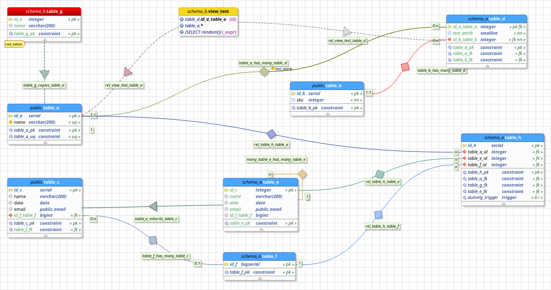 pgmodeler create view