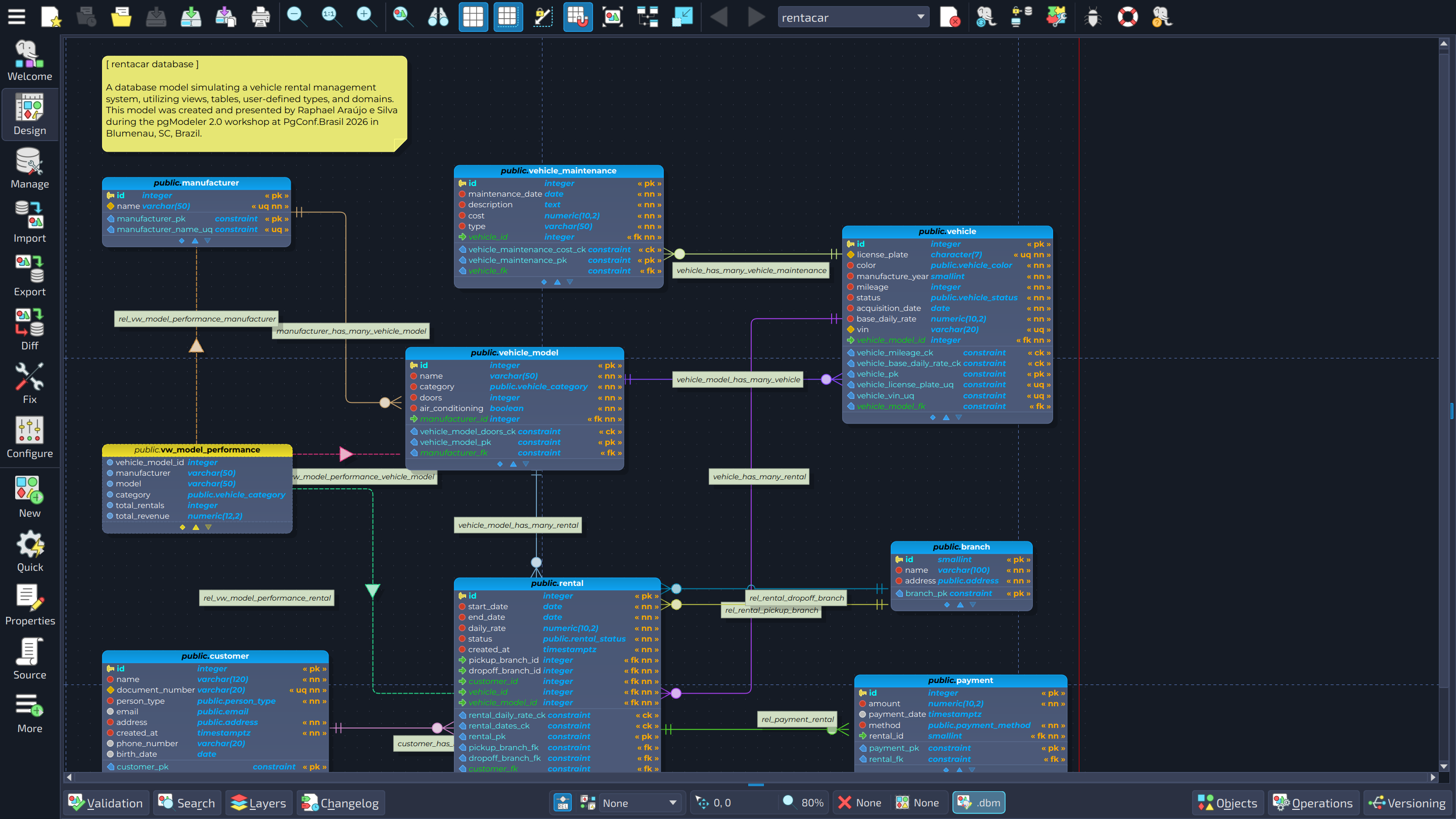 pgModeler 2.0.0: The biggest release in the history of the project