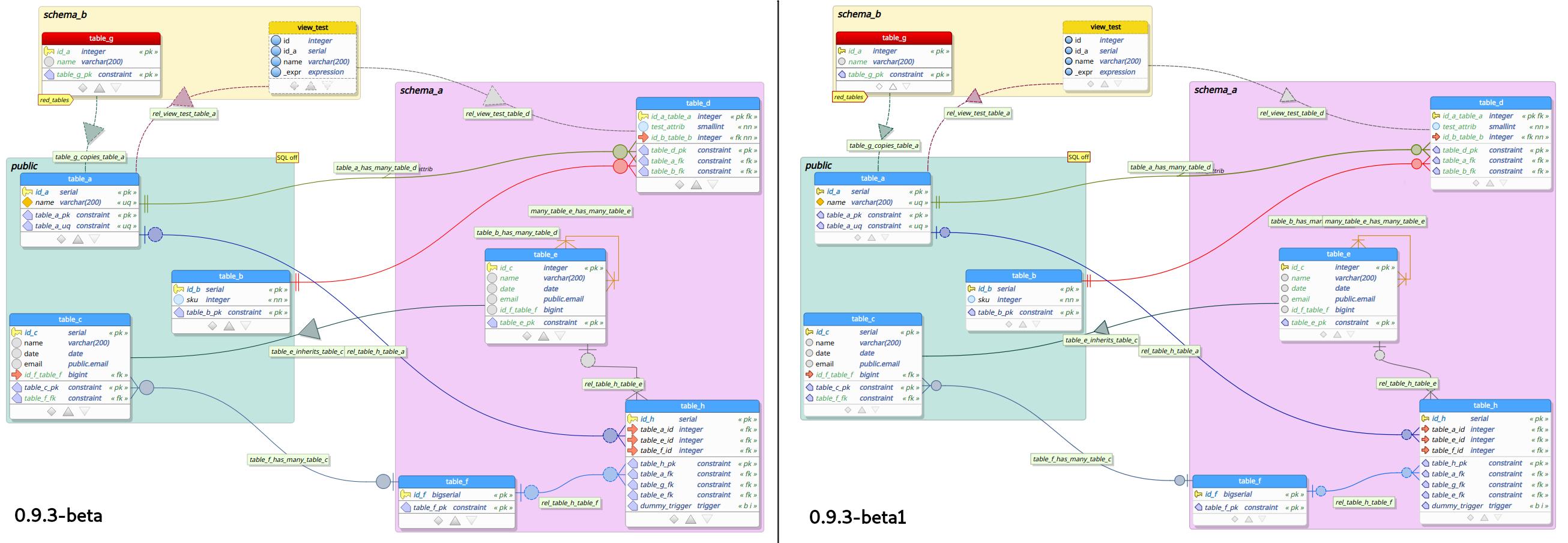 compile pgmodeler